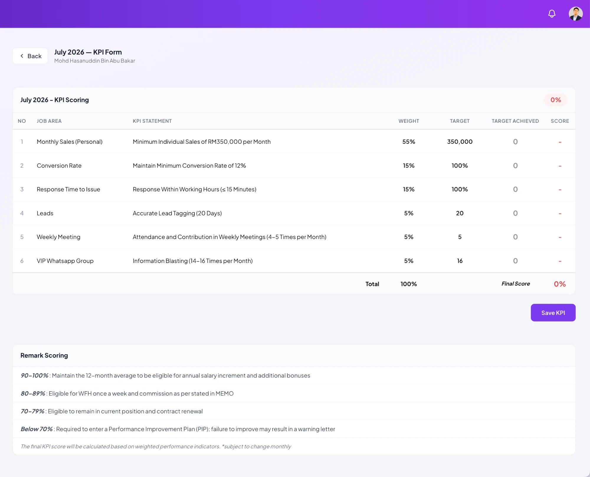 HRWork KPI review form with weighted scoring and remark bands